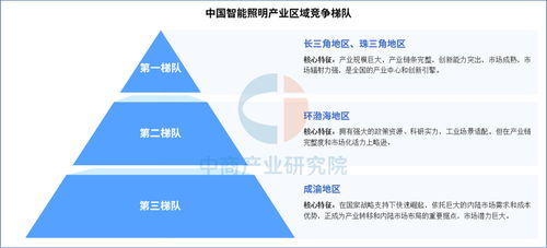 2025年中國(guó)智能照明產(chǎn)業(yè)鏈全景解析與企業(yè)自有資金投資布局