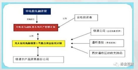 城投信仰的警鐘 從央企資管違約看地方債務(wù)風(fēng)險演變